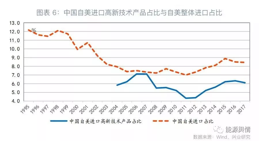 貿(mào)易戰(zhàn)對中國能源進(jìn)口影響不大