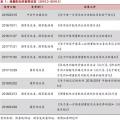 增量配網(wǎng)的區(qū)域劃分、范圍界定、輸配電價(jià)等問題的解決辦法
