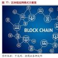 摸索中前行：能源區(qū)塊鏈研究及應(yīng)用方向、面臨挑戰(zhàn)