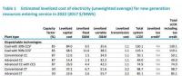 美國能源信息署發(fā)布陸、海風電等各類發(fā)電技術平準成本數據