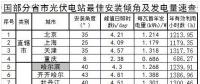 360個(gè)市縣光伏電站最佳傾角及發(fā)電量匯總！