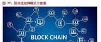 解析能源區(qū)塊鏈：為分布式能源、智能微電網(wǎng)等產(chǎn)業(yè)發(fā)展注入新