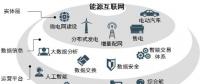 圈地|中國(guó)能源互聯(lián)網(wǎng)市場(chǎng)規(guī)?；虺f(wàn)億