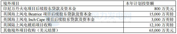 國投電力：2017年凈利潤32.32億元 已投產(chǎn)控股風(fēng)電裝機(jī)98.6萬千瓦