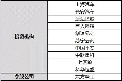 【分析】寧德時(shí)代上市誰(shuí)將受益