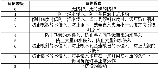 起火事故頻發(fā)？鋰電行業(yè)如何讓人安全放心