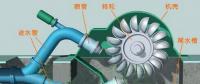 【漲知識(shí)】水力發(fā)電站的“黑啟動(dòng)”是怎么回事？