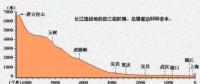 在建規(guī)模世界第一 白鶴灘水電站都有哪些黑科技？