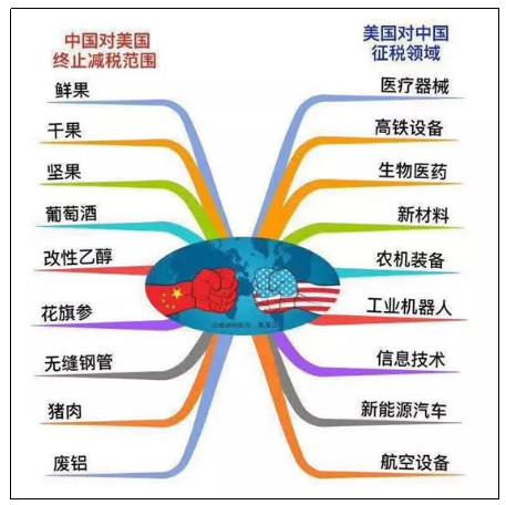 中美互懟 是否會影響中國鋰電企業(yè)全球化進擊之路？