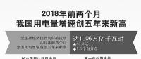 用電量增速創(chuàng)5年新高說(shuō)明了什么？
