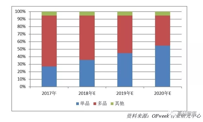 深度解析：光伏金剛石切割線市場現(xiàn)狀及前景預(yù)測