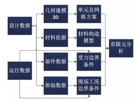 全球首個國家級風電機組延壽標準發(fā)布！