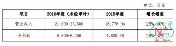 1643億元風(fēng)電行業(yè)爆發(fā) 誰能抓住超級大黑馬？