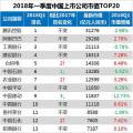 最新中國上市公司市值500強(qiáng)：?？低?、正泰、中天等多家電氣企業(yè)入榜