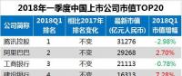最新中國(guó)上市公司市值500強(qiáng)：?？低暋⒄?、中天等多家電氣企業(yè)入榜
