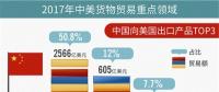 “中美貿(mào)易戰(zhàn)”影響能源行業(yè)幾何？