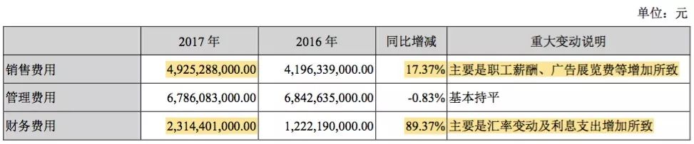 如何重拾“增長(zhǎng)動(dòng)能”？深度解析比亞迪財(cái)報(bào)