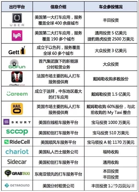 未來干掉豐田、奔馳及特斯拉們的會(huì)是誰？