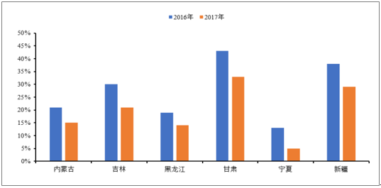 2018年中國(guó)風(fēng)電行業(yè)發(fā)展趨勢(shì)及市場(chǎng)前景預(yù)測(cè)