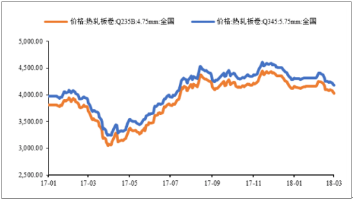 2018年中國(guó)風(fēng)電行業(yè)發(fā)展趨勢(shì)及市場(chǎng)前景預(yù)測(cè)