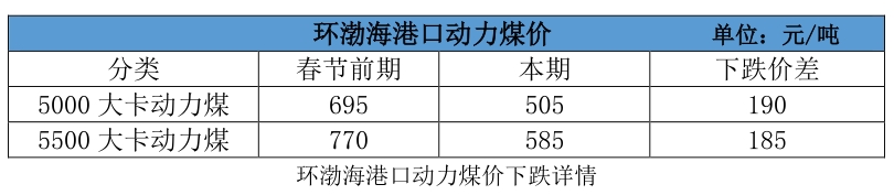 大云網(wǎng)售電觀察：電煤下落卻“不明”，電價(jià)杠桿會如何傾斜？