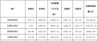 關(guān)于公布2018年2月份青海電網(wǎng)“兩個細(xì)則”考核補償情況的通知