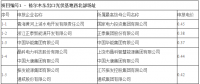 最低電價0.31元/kWh！青海格爾木、德令哈光伏領(lǐng)跑基地電價出爐