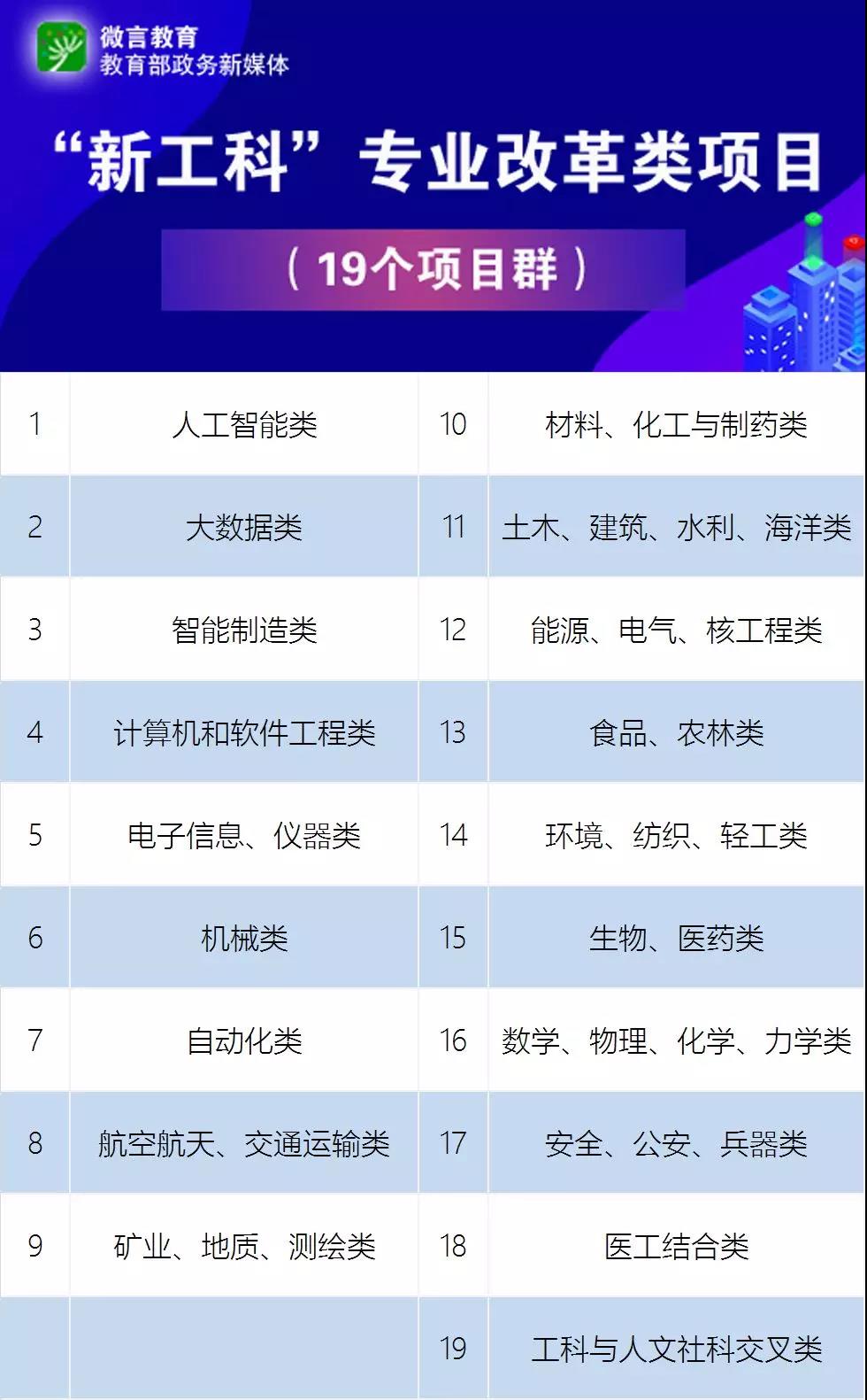 教育部點名！電氣專業(yè)要火！