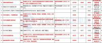 8個風電項目在內！湖北恩施州公布2018年重點項目建設計劃