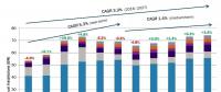 2018-2027年全球新增風(fēng)電裝機(jī)689GW！中國(guó)將有望成海上風(fēng)電領(lǐng)跑者