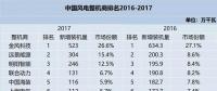 值得收藏！2010-2017年風(fēng)電整機商排名及分析都在這里了！