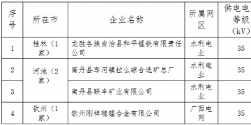 2018年廣西電力市場(chǎng)交易電力用戶(hù)準(zhǔn)入公示名單(第二批)
