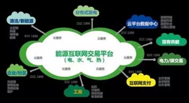 看了這篇，你就懂了能源互聯(lián)網(wǎng)！