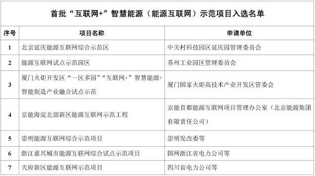 看了這篇，你就懂了能源互聯(lián)網(wǎng)！
