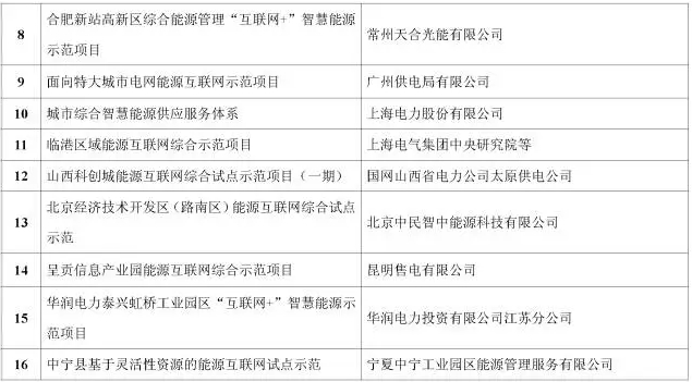 看了這篇，你就懂了能源互聯(lián)網(wǎng)！