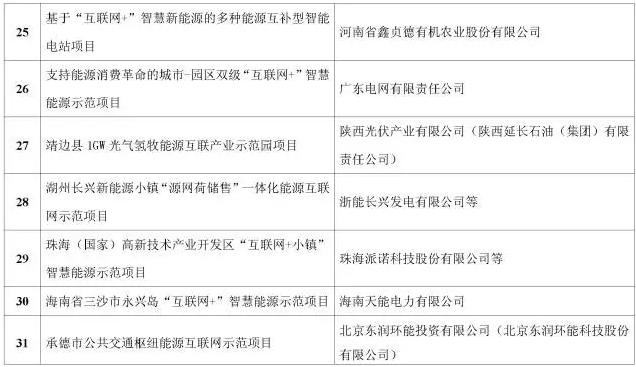 看了這篇，你就懂了能源互聯(lián)網(wǎng)！