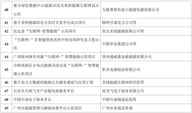看了這篇，你就懂了能源互聯(lián)網(wǎng)！