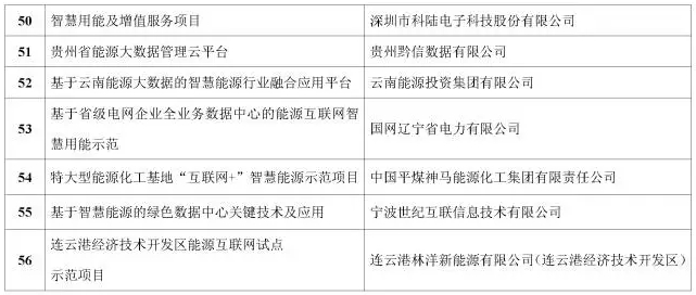 看了這篇，你就懂了能源互聯(lián)網(wǎng)！