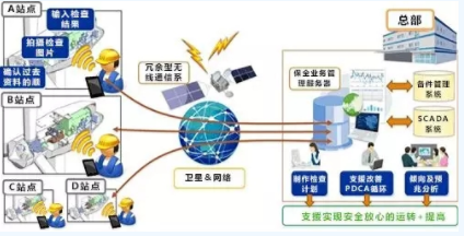 黑科技丨能提前預(yù)測(cè)故障！風(fēng)電維護(hù)技術(shù)厲害了
