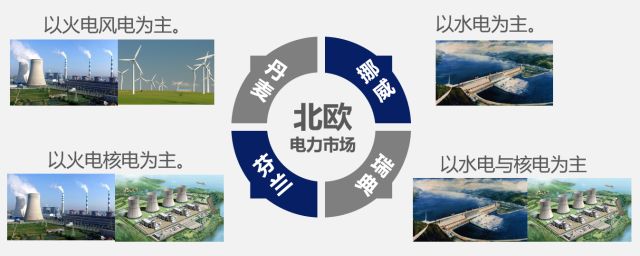 國內(nèi)外區(qū)域電力市場的發(fā)展、分析與建議