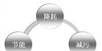 電解錳清潔生產(chǎn)審核推行近10年，企業(yè)逐步建立精細(xì)化管理體系