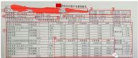 售電能手養(yǎng)成記——用戶電費單怎么看？