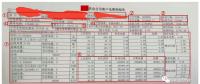 售電能手養(yǎng)成記—用戶電費(fèi)單怎么看？