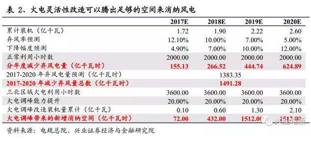 搶裝+限電改善共振向上 長短周期銜接風(fēng)電揚(yáng)帆起航
