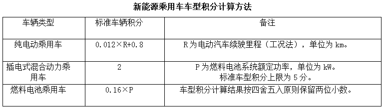 2017積分情況出爐！政策找你算賬了！