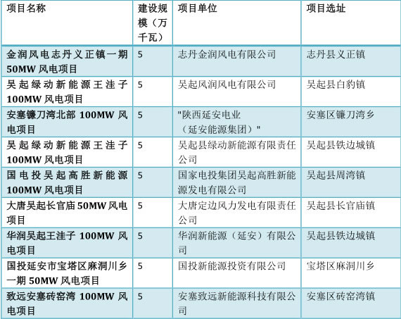 風(fēng)電應(yīng)盡快推出市場競價(jià)機(jī)制