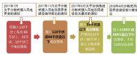 政策解讀｜分散式風(fēng)電紅利落地：試水核準(zhǔn)承諾制、優(yōu)先獲得補(bǔ)貼