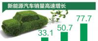 新能源汽車銷量連續(xù)三年全球第一，個(gè)人消費(fèi)占比近75%
