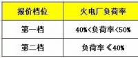 鼓勵(lì)售電企業(yè)投資電儲(chǔ)能設(shè)備？寧夏電力輔助服務(wù)市場運(yùn)營規(guī)則