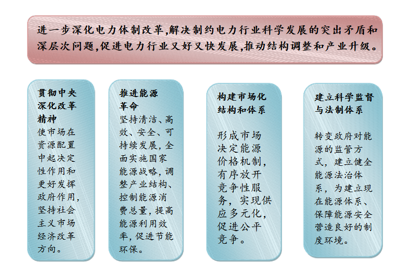 成立售電公司相關(guān)政策你了解嗎？